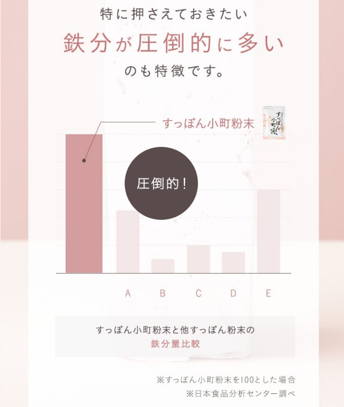 すっぽん小町