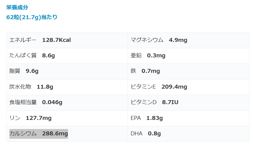すっぽん小町１袋あたりのカルシウム含有量