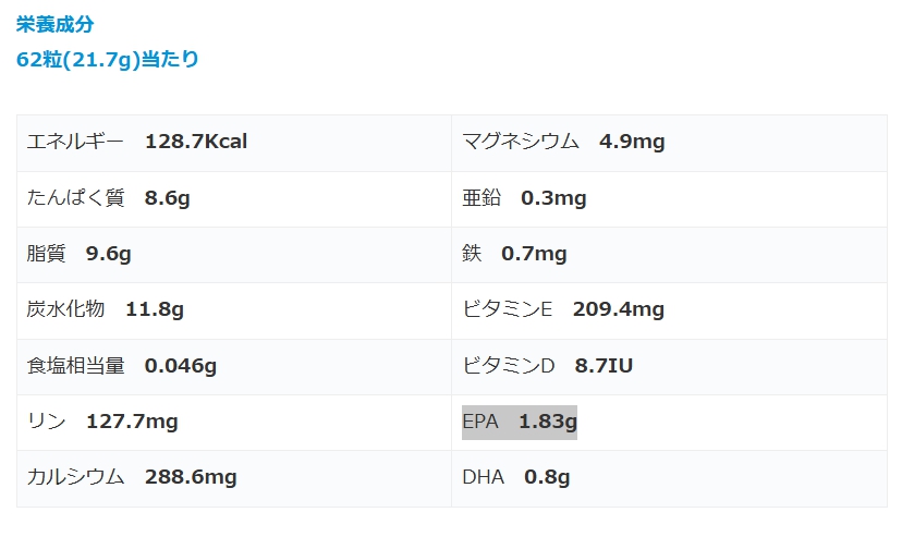 すっぽん小町のepa含有量について、厚労省を参照した結果について